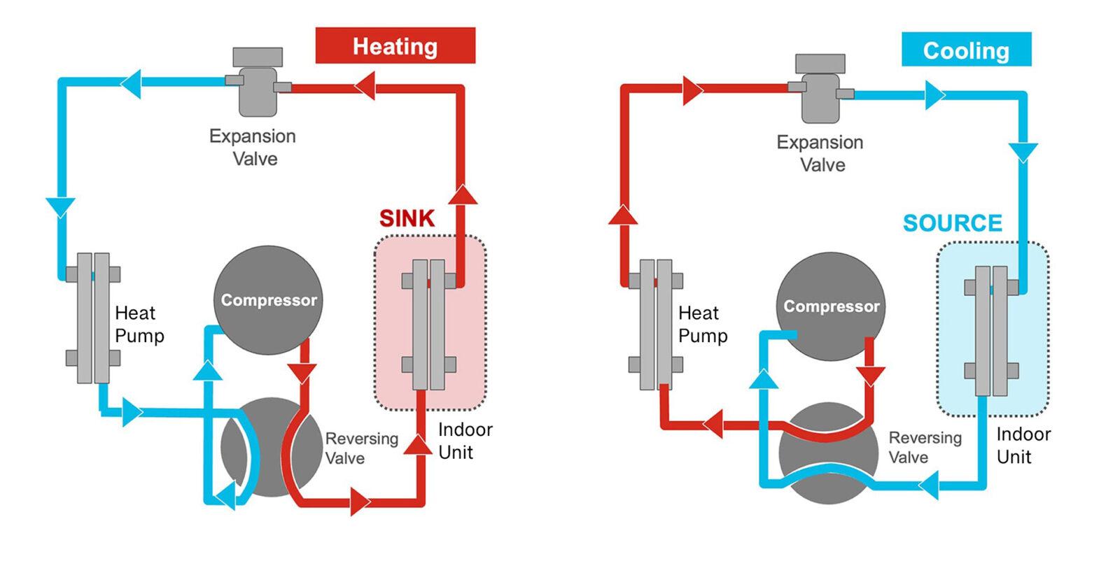 How a heat pump works infographic side by side REVISED